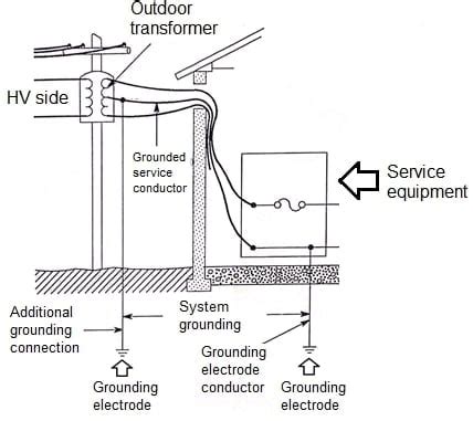 national electrical code grounding metal boxes|national electrical code grounding.